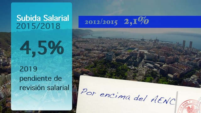 Convenio Hostelería Santa Cruz de Tenerife