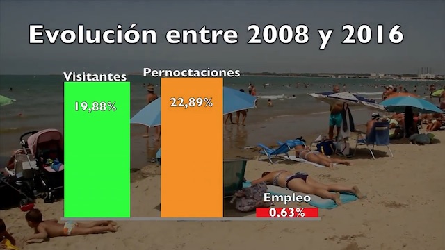 Turismo ¿de calidad?