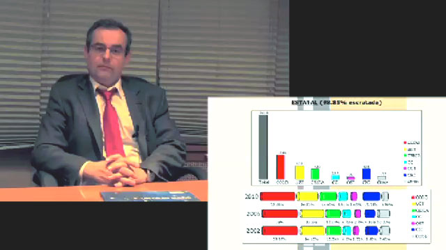 Resultados de las elecciones en Cajas de Ahorro