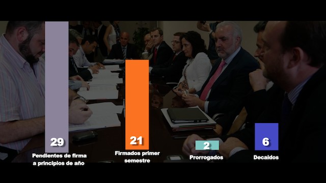 Trabajadores, trabajadoras y sindicatos debemos estar muy atentos a  qué pasa tras el decaimiento de algunos Convenios 