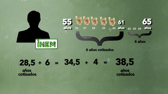 Guía rápida para saber cómo jubilarse anticipadamente tras el tijeretazo del Gobierno